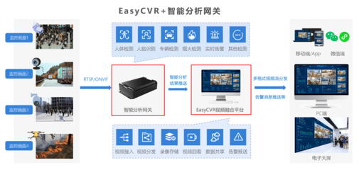 AI智能视频分析EasyCVR视频融合平台增加历史音视频下载功能