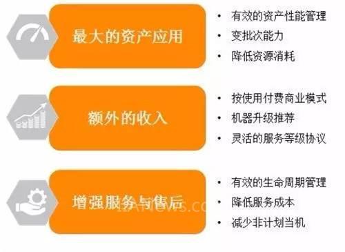 包括数据的传输,存储与管理,并在其基础上(3)分析(数据处理),并且由此