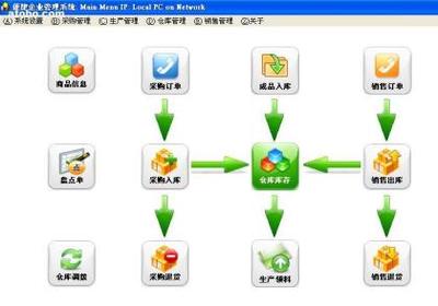 【网页版/手机版仓库软件】网络版,价格,厂家,图片,供应商,软件开发,长沙运亭智能科技 - 产品库 - 阿土伯交易网