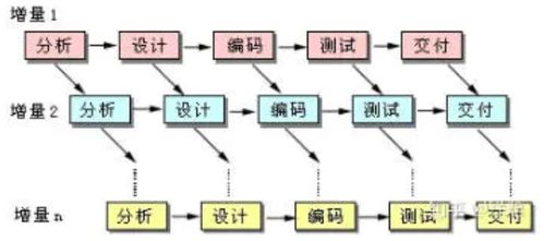 软件开发模型